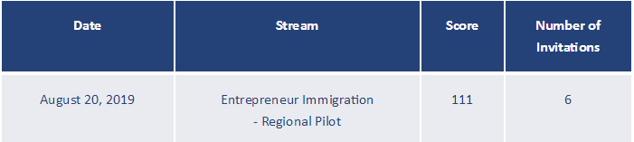 BC省企业家移民社区试点项目19年8月20日筛选分数